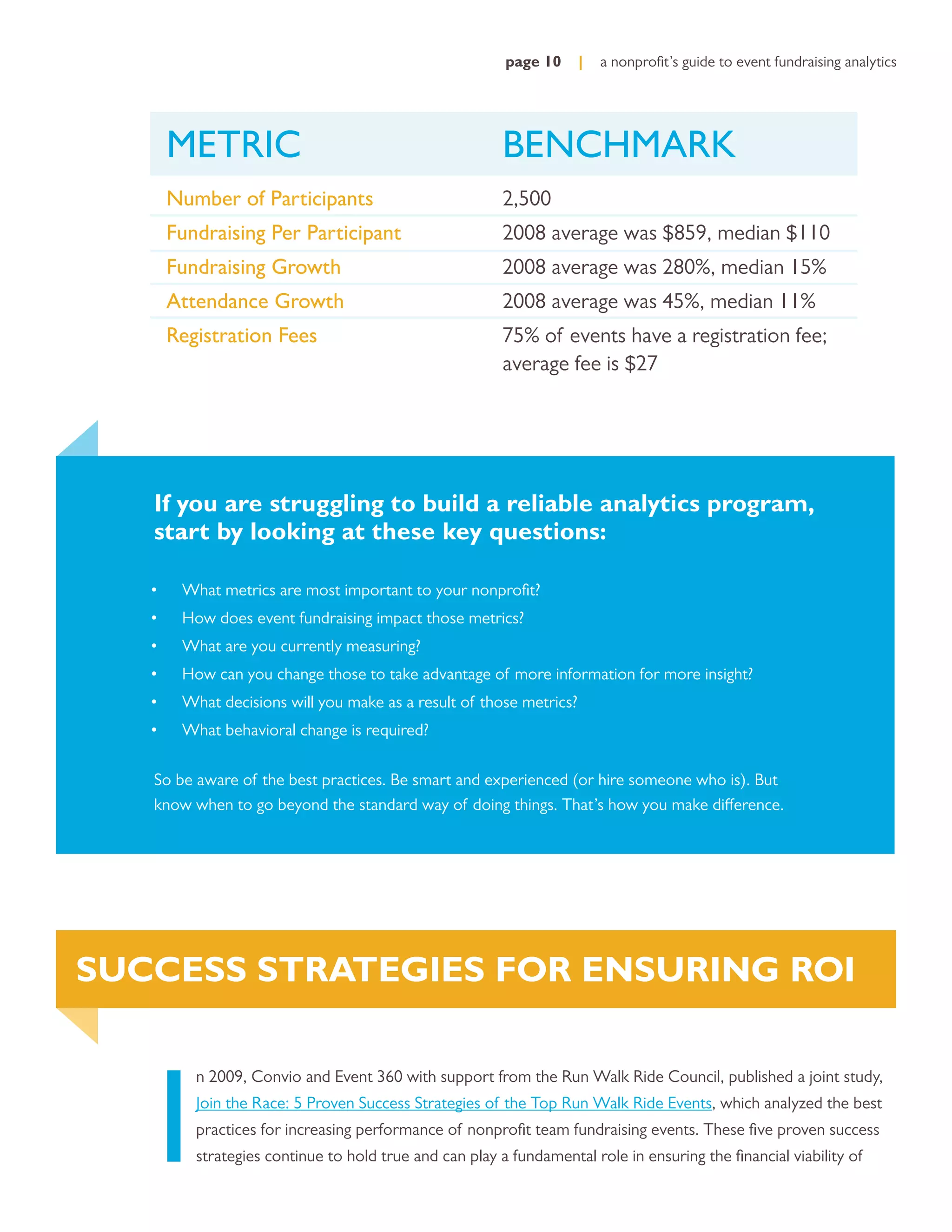 page 10     |   a nonproﬁt’s guide to event fundraising analytics




       METRIC                                           BENCHMARK
       Number of Participants                           2,500
       Fundraising Per Participant                      2008 average was $859, median $110
       Fundraising Growth                               2008 average was 280%, median 15%
       Attendance Growth                                2008 average was 45%, median 11%
       Registration Fees                                75% of events have a registration fee;
                                                        average fee is $27




   If you are struggling to build a reliable analytics program,
   start by looking at these key questions:

   •    What metrics are most important to your nonproﬁt?
   •    How does event fundraising impact those metrics?
   •    What are you currently measuring?
   •    How can you change those to take advantage of more information for more insight?
   •    What decisions will you make as a result of those metrics?
   •    What behavioral change is required?

   So be aware of the best practices. Be smart and experienced (or hire someone who is). But
   know when to go beyond the standard way of doing things. That’s how you make difference.




SUCCESS STRATEGIES FOR ENSURING ROI




   I
          n 2009, Convio and Event 360 with support from the Run Walk Ride Council, published a joint study,
          Join the Race: 5 Proven Success Strategies of the Top Run Walk Ride Events, which analyzed the best
          practices for increasing performance of nonproﬁt team fundraising events. These ﬁve proven success
          strategies continue to hold true and can play a fundamental role in ensuring the ﬁnancial viability of
 