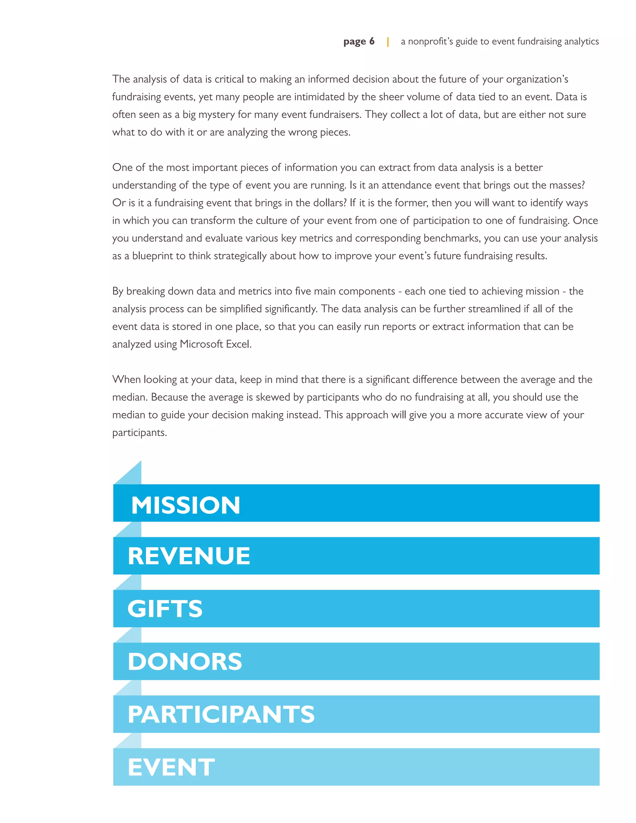 page 6     |   a nonproﬁt’s guide to event fundraising analytics


The analysis of data is critical to making an informed decision about the future of your organization’s
fundraising events, yet many people are intimidated by the sheer volume of data tied to an event. Data is
often seen as a big mystery for many event fundraisers. They collect a lot of data, but are either not sure
what to do with it or are analyzing the wrong pieces.


One of the most important pieces of information you can extract from data analysis is a better
understanding of the type of event you are running. Is it an attendance event that brings out the masses?
Or is it a fundraising event that brings in the dollars? If it is the former, then you will want to identify ways
in which you can transform the culture of your event from one of participation to one of fundraising. Once
you understand and evaluate various key metrics and corresponding benchmarks, you can use your analysis
as a blueprint to think strategically about how to improve your event’s future fundraising results.


By breaking down data and metrics into ﬁve main components - each one tied to achieving mission - the
analysis process can be simpliﬁed signiﬁcantly. The data analysis can be further streamlined if all of the
event data is stored in one place, so that you can easily run reports or extract information that can be
analyzed using Microsoft Excel.


When looking at your data, keep in mind that there is a signiﬁcant difference between the average and the
median. Because the average is skewed by participants who do no fundraising at all, you should use the
median to guide your decision making instead. This approach will give you a more accurate view of your
participants.




    MISSION

   REVENUE

   GIFTS

   DONORS

   PARTICIPANTS

   EVENT
 
