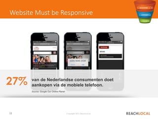 18 Copyright 2015, ReachLocal
Website Must be Responsive
van de Nederlandse consumenten doet
aankopen via de mobiele telefoon.27%
Source: Google Our Online Planet
(020) 9345 2034
 