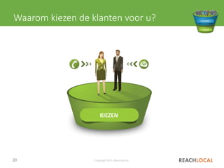 20 Copyright 2015, ReachLocal
Waarom kiezen de klanten voor u?
KIEZEN
 