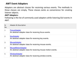 AWT Event Adapters
Adapters are abstract classes for receiving various events. The methods in
these classes are empty. These classes exists as convenience for creating
listener objects.
AWT Adapters:
Following is the list of commonly used adapters while listening GUI events in
AWT.
Sr.
No.
Adapter & Description
1 FocusAdapter
An abstract adapter class for receiving focus events.
2 KeyAdapter
An abstract adapter class for receiving key events.
3 MouseAdapter
An abstract adapter class for receiving mouse events.
4 MouseMotionAdapter
An abstract adapter class for receiving mouse motion events.
5 WindowAdapter
An abstract adapter class for receiving window events.
 