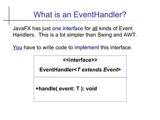 What is an EventHandler?
<<interface>>
EventHandler<T extends Event>
+handle( event: T ): void
JavaFX has just one interface for all kinds of Event
Handlers. This is a lot simpler than Swing and AWT.
You have to write code to implement this interface.
 