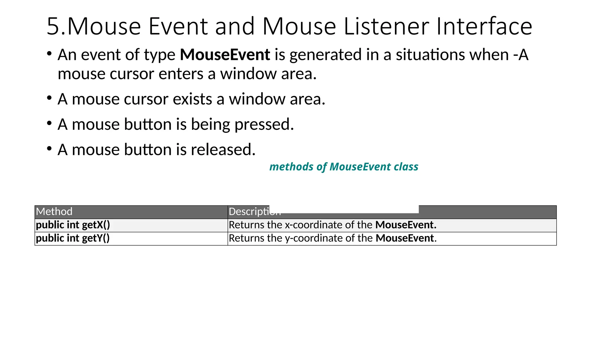 5.Mouse Event and Mouse Listener Interface
• An event of type MouseEvent is generated in a situations when -A
mouse cursor enters a window area.
• A mouse cursor exists a window area.
• A mouse button is being pressed.
• A mouse button is released.
Method Description
public int getX() Returns the x-coordinate of the MouseEvent.
public int getY() Returns the y-coordinate of the MouseEvent.
methods of MouseEvent class
 