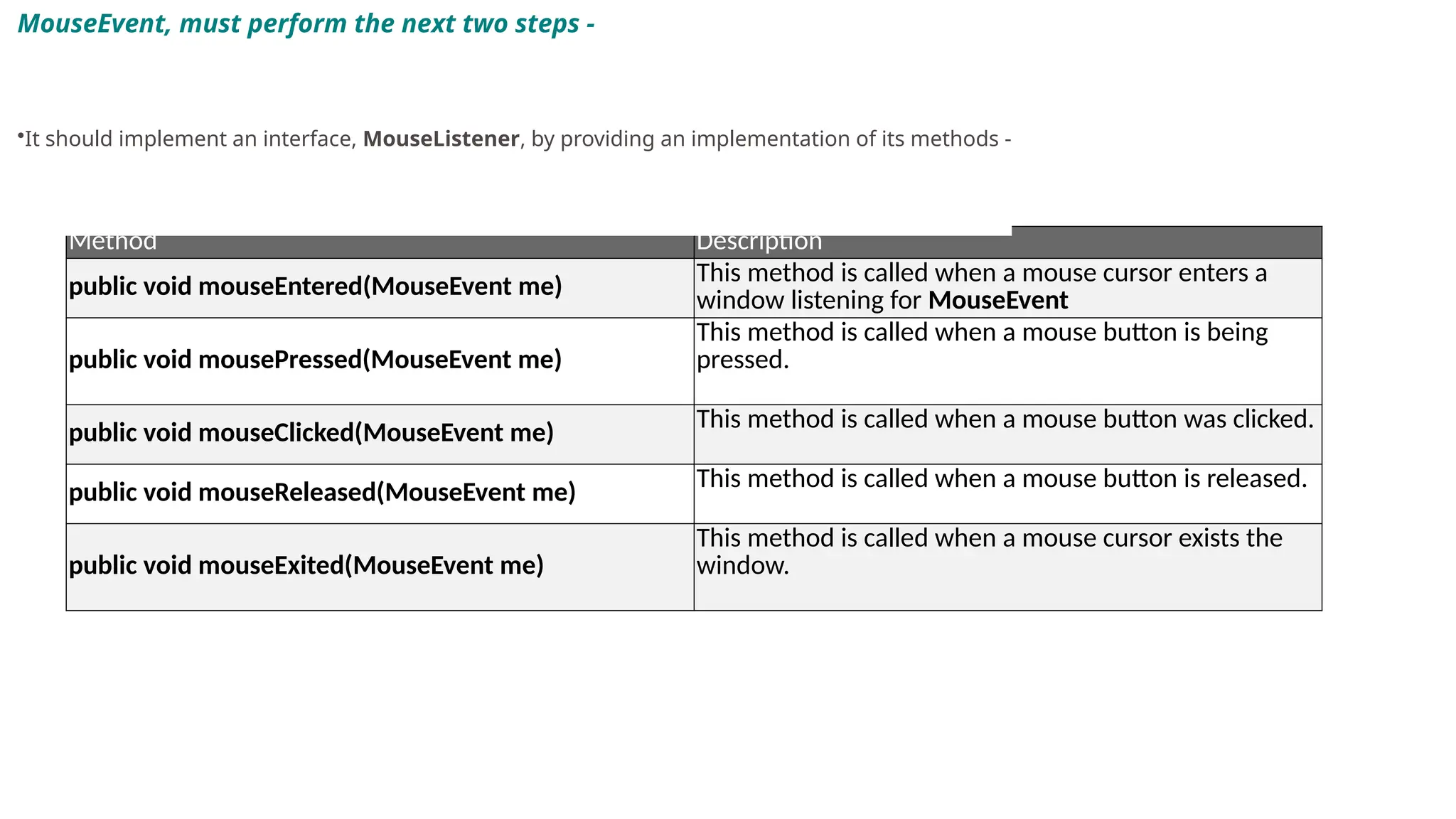 Method Description
public void mouseEntered(MouseEvent me) This method is called when a mouse cursor enters a
window listening for MouseEvent
public void mousePressed(MouseEvent me)
This method is called when a mouse button is being
pressed.
public void mouseClicked(MouseEvent me) This method is called when a mouse button was clicked.
public void mouseReleased(MouseEvent me)
This method is called when a mouse button is released.
public void mouseExited(MouseEvent me)
This method is called when a mouse cursor exists the
window.
MouseEvent, must perform the next two steps -
•It should implement an interface, MouseListener, by providing an implementation of its methods -
 