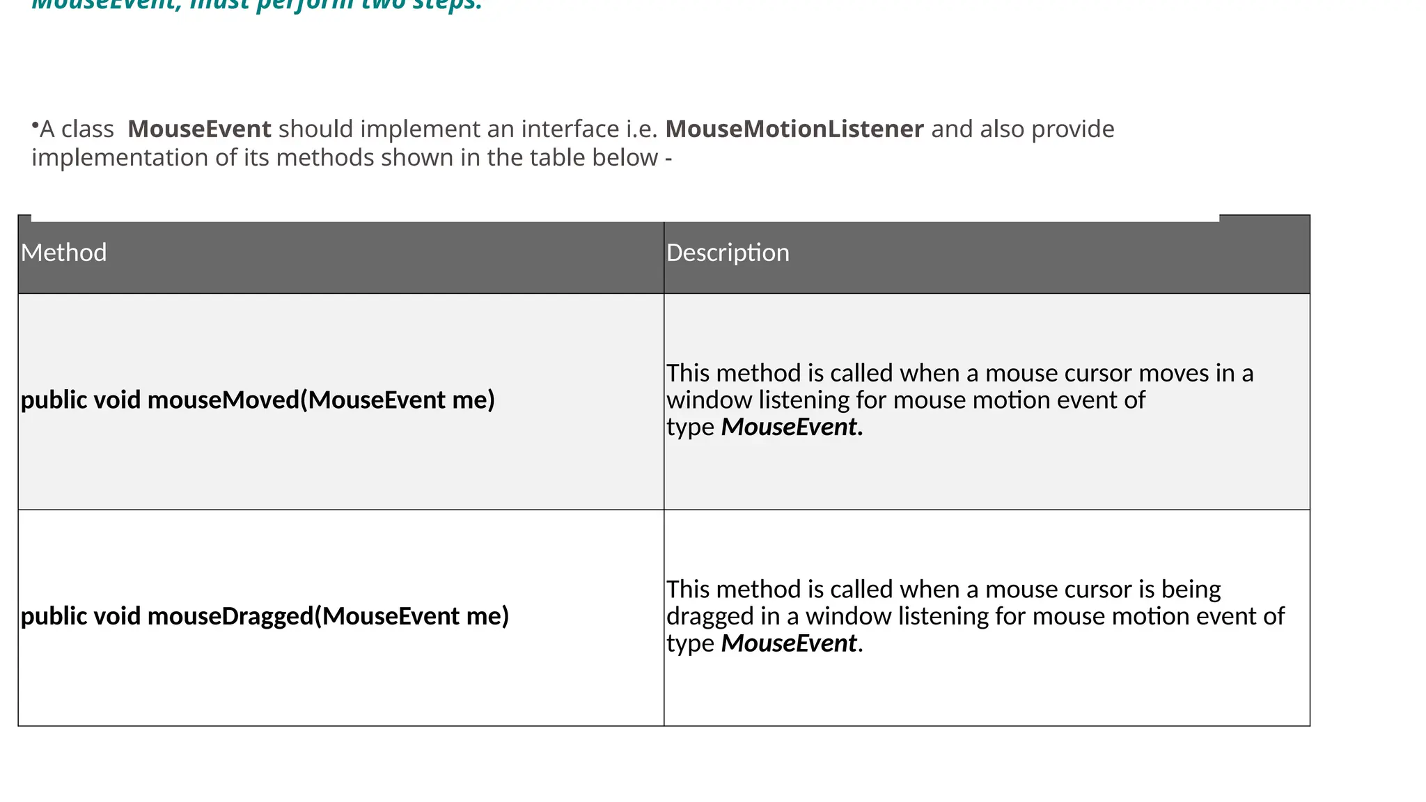 Method Description
public void mouseMoved(MouseEvent me)
This method is called when a mouse cursor moves in a
window listening for mouse motion event of
type MouseEvent.
public void mouseDragged(MouseEvent me)
This method is called when a mouse cursor is being
dragged in a window listening for mouse motion event of
type MouseEvent.
MouseEvent, must perform two steps:
•A class MouseEvent should implement an interface i.e. MouseMotionListener and also provide
implementation of its methods shown in the table below -
 