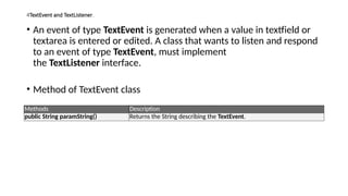 4TextEvent and TextListener.
• An event of type TextEvent is generated when a value in textfield or
textarea is entered or edited. A class that wants to listen and respond
to an event of type TextEvent, must implement
the TextListener interface.
• Method of TextEvent class
Methods Description
public String paramString() Returns the String describing the TextEvent.
 