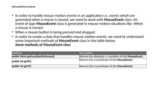 MouseMotionListener
• In order to handle mouse motion events in an application i.e. events which are
generated when a mouse is moved, we need to work with MouseEvent class. An
event of type MouseEvent class is generated in mouse motion situations like -When
a mouse is moved.
• When a mouse button is being pressed and dragged.
• In order to create a class that handles mouse motion events, we need to understand
some important methods of MouseEvent class in the table below.
Some methods of MouseEvent class
Method Description
public Point getLocationOnScreen() Returns the absolute x, y position of the MouseEvent.
public int getX() Returns the x-coordinate of the MouseEvent.
public int getY() Returns the y-coordinate of the MouseEvent.
 
