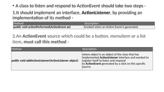 • A class to listen and respond to ActionEvent should take two steps -
1.It should implement an interface, ActionListener, by providing an
implementation of its method -
Method Description
public void actionPerformed(ActionEvent ae) Invoked when an Action Event is generated.
2.An ActionEvent source which could be a button, menuitem or a list
item, must call this method -
Method Description
public void addActionListener(ActionListener object)
where object is an object of the class that has
implemented ActionListener interface and wanted to
register itself to listen and respond
to ActionEvent generated by a click on this specific
source.
 