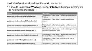 • WindowEvent must perform the next two steps:
• It should implement WindowListener interface, by implementing its
all next seven methods –
Method Description
public void windowOpened(WindowEvent e)
This method is called when a window is opened for the
first time.
public void windowActivated(WindowEvent e)
This method is called when a window shows up on
screen.
public void windowDeactivated(WindowEvent e)
This method is called is no longer the window in use or
active.
public void windowIconified(WindowEvent e)
This method is called when a window is changed from a
normal to a minimized state.
public void windowDeiconified(WindowEvent e)
This method is called when a window is brought up on
the screen from a minimized state.
public void windowClosing(WindowEvent ke)
This method is called a user clicks on the (x) icon to
close the window.
public void windowClosed(WindowEvent e) This method is called when a window has been closed.
 