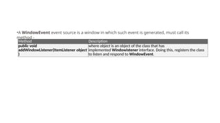 Method Description
public void
addWindowListener(ItemListener object
)
where object is an object of the class that has
implemented Windowistener interface. Doing this, registers the class
to listen and respond to WindowEvent.
•A WindowEvent event source is a window in which such event is generated, must call its
method -
 