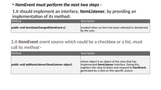 • ItemEvent must perform the next two steps -
1.It should implement an interface, ItemListener, by providing an
implementation of its method:
Method Description
public void itemStateChanged(ItemEvent e) Invoked when an item has been selected or deselected
by the user.
2.A ItemEvent event source which could be a checkbox or a list, must
call its method -
Method Description
public void addItemListener(ItemListener object)
where object is an object of the class that has
implemented ItemListener interface. Doing this,
registers the class to listen and respond to ItemEvent,
generated by a click on this specific source.
 