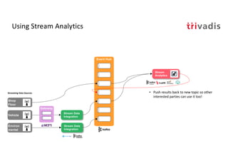 Event Hub (i.e. Kafka) in Modern Data (Analytics) Architecture | PDF