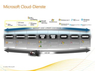 Office 365 & Windows Intune