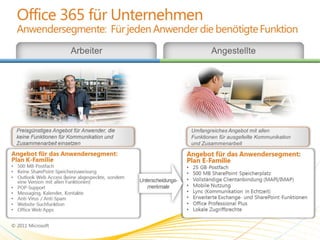 Office 365 & Windows Intune