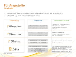 Office 365 & Windows Intune