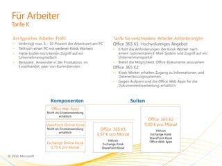 Office 365 & Windows Intune