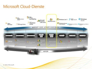 Office 365 & Windows Intune