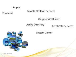 Office 365 & Windows Intune
