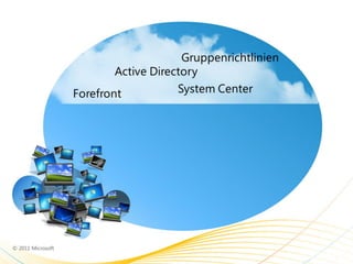 Office 365 & Windows Intune