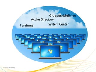 Office 365 & Windows Intune