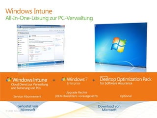 Office 365 & Windows Intune