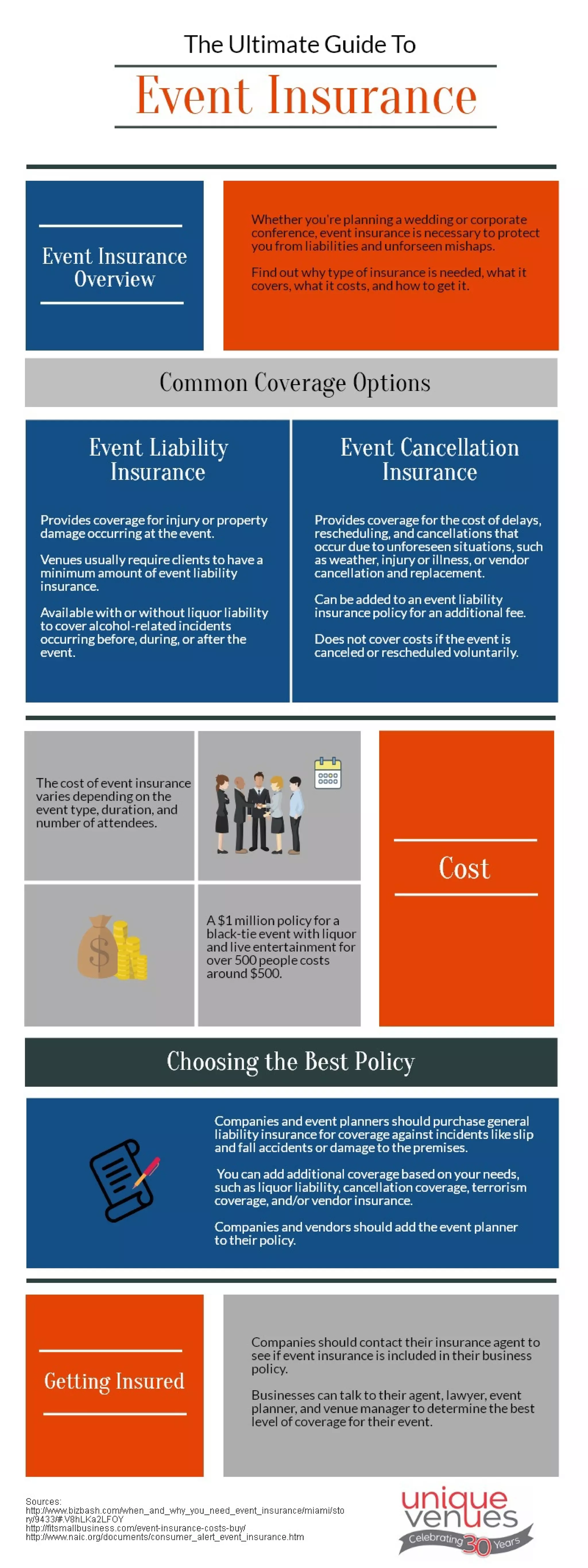 The Ultimate Guide To Event Insurance