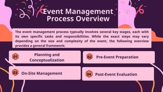 Event Management
Process Overview
The event management process typically involves several key stages, each with
its own specific tasks and responsibilities. While the exact steps may vary
depending on the size and complexity of the event, the following overview
provides a general framework:
On-Site Management
Pre-Event Preparation
Post-Event Evaluation
Planning and
Conceptualization
01
03 04
02
 
