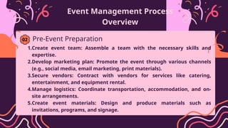 Event Management Process
Overview
1.Create event team: Assemble a team with the necessary skills and
expertise.
2.Develop marketing plan: Promote the event through various channels
(e.g., social media, email marketing, print materials).
3.Secure vendors: Contract with vendors for services like catering,
entertainment, and equipment rental.
4.Manage logistics: Coordinate transportation, accommodation, and on-
site arrangements.
5.Create event materials: Design and produce materials such as
invitations, programs, and signage.
Pre-Event Preparation
02
 