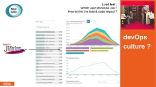 Load test :
Which user stories to use ?
How to link the load & code impact ?
devOps
culture ?
 