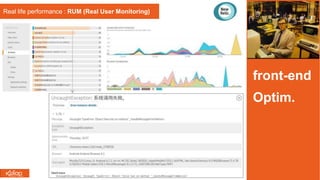 front-end
Optim.
Real life performance : RUM (Real User Monitoring)
 