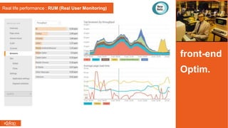 front-end
Optim.
Real life performance : RUM (Real User Monitoring)
 