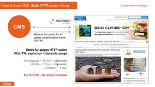 Press & media CMS : Static HTTP cache + Purge
CMS
Static full pages HTTP cache
With TTL expiration + dynamic purge
Homepage ~ 15 min + dynamic
Article ~ 1 hour + dynamic
Sitemap ~ 1 day
No HTTPS - No authentication
Refresh the cache for all
pages containing the article
ID=140
2nd generation strategy
 