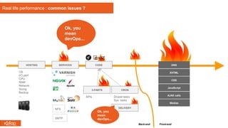 HOSTING SERVICES CODE
XHTML
CSS
JavaScript
AJAX calls
Medias
OS
I/O perf
CPU
RAM
Network
Sizing
Backup
... APIs Drupal tasks
Sys. tasks
Back-end Front-end
Real life performance : common issues ?
DNS
CRON3-PARTS
NFS
SMTP
DELIVERY
Ok, you
mean
devOps...
Ok, you
mean
devOps...
 