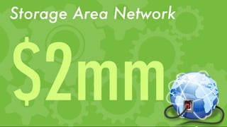 Storage Area Network




$2mm
 
