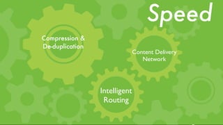 Speed
Compression &
De-duplication
                               Content Delivery
                                  Network




                 Intelligent
                  Routing
 
