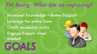 PM Reorg - What are we improving?
• Increased Knowledge = Better Support
• Leverage the entire Team
• Clarify escalation paths
• Engage Experts when
  needed

GOALS
 