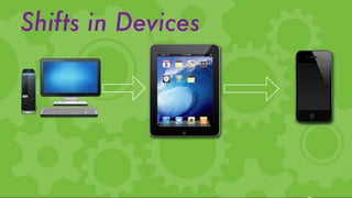 Shifts in Devices
 