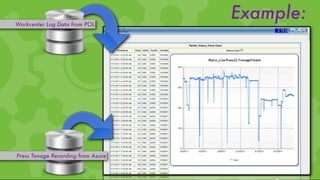 Workcenter Log Data from POL
                                    Example:




Press Tonage Recording from Azure
 