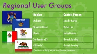 Regional User Groups
        Region                             Contact Person

        Michigan                           Jennifer Martin

        Wisconsin-Illinois                 Rachel Lira

        Mexico                             Janice D'Amico

        Southeastern US*                   Group is forming

        California*                        Group is forming
        Plex Contacts: Becky Veryser and Roxanne Heinemann
 