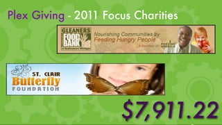 Plex Giving - 2011 Focus Charities




                      $7,911.22
 