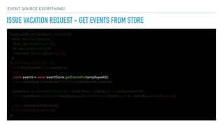 ISSUE VACATION REQUEST - GET EVENTS FROM STORE
router.post('/:id/vacations', celebrate({
body: Joi.object().keys({
from: Joi.date().required(),
to: Joi.date().required(),
comment: Joi.string().allow(null)
})
}), async (req, res, next) => {
const employeeId = req.params.id;
try {
const employee = Employee.fromEvents(employeeId, events);
employee.issueVacationRequest(req.body.from, req.body.to, req.body.comment);
await eventStore.saveStream(employee.getRecentEvents()).then(events => eventBus.publish(events));
return res.status(204).send();
} catch (error) { next(error);}
});
const events = await eventStore.getEventsFor(employeeId);
EVENT SOURCE EVERYTHING!
 