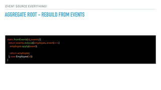 static fromEvents(id, events) {
return events.reduce((employee, event) => {
employee.apply(event);
return employee;
}, new Employee(id))
}
AGGREGATE ROOT - REBUILD FROM EVENTS
EVENT SOURCE EVERYTHING!
 