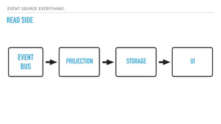 EVENT
BUS
PROJECTION STORAGE UI
EVENT SOURCE EVERYTHING!
READ SIDE
 