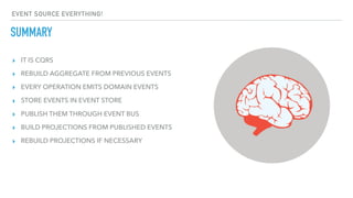 ▸ IT IS CQRS
▸ REBUILD AGGREGATE FROM PREVIOUS EVENTS
▸ EVERY OPERATION EMITS DOMAIN EVENTS
▸ STORE EVENTS IN EVENT STORE
▸ PUBLISH THEM THROUGH EVENT BUS
▸ BUILD PROJECTIONS FROM PUBLISHED EVENTS
▸ REBUILD PROJECTIONS IF NECESSARY
EVENT SOURCE EVERYTHING!
SUMMARY
 