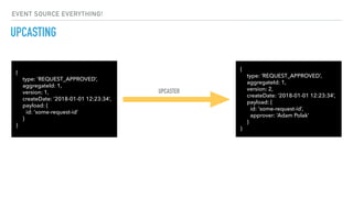 UPCASTING
{
type: ‘REQUEST_APPROVED’,
aggregateId: 1,
version: 1,
createDate: ‘2018-01-01 12:23:34’,
payload: {
id: ‘some-request-id’
}
}
{
type: ‘REQUEST_APPROVED’,
aggregateId: 1,
version: 2,
createDate: ‘2018-01-01 12:23:34’,
payload: {
id: ‘some-request-id’,
approver: ‘Adam Polak’
}
}
EVENT SOURCE EVERYTHING!
UPCASTER
 