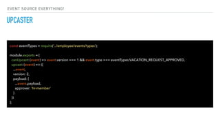 UPCASTER
const eventTypes = require('../employee/events/types');
module.exports = {
canUpcast: (event) => event.version === 1 && event.type === eventTypes.VACATION_REQUEST_APPROVED,
upcast: (event) => ({
...event,
version: 2,
payload: {
...event.payload,
approver: ‘hr-member‘
}
})
};
EVENT SOURCE EVERYTHING!
 