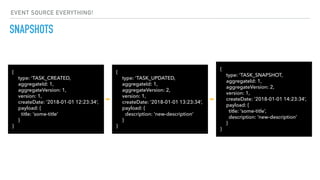 SNAPSHOTS
{
type: ‘TASK_CREATED,
aggregateId: 1,
aggregateVersion: 1,
version: 1,
createDate: ‘2018-01-01 12:23:34’,
payload: {
title: ‘some-title’
}
}
{
type: ‘TASK_UPDATED,
aggregateId: 1,
aggregateVersion: 2,
version: 1,
createDate: ‘2018-01-01 13:23:34’,
payload: {
description: ‘new-description’
}
}
{
type: ‘TASK_SNAPSHOT,
aggregateId: 1,
aggregateVersion: 2,
version: 1,
createDate: ‘2018-01-01 14:23:34’,
payload: {
title: ‘some-title’,
description: ‘new-description’
}
}
EVENT SOURCE EVERYTHING!
 