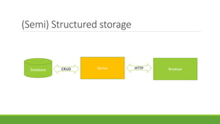(Semi) Structured storage
Database CRUD Server HTTP Browser
 