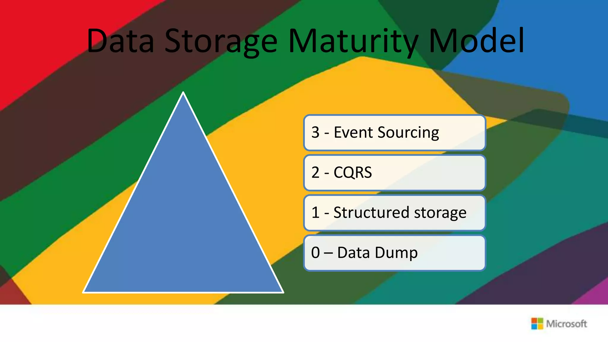 Data Storage Maturity Model
3 - Event Sourcing
2 - CQRS
1 - Structured storage
0 – Data Dump
 