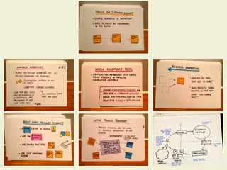 Event storming Notes | PDF